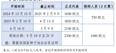 中国种协加入2025年世界种子大会并组织会后赴中