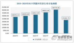 <b>中国轮回经济行业成长示状阐发取投资前景研究</b>